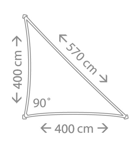 wymiary żagiel trójkąt